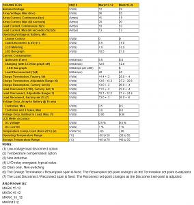 Click image for larger version

Name:	Mark 15 Parameters.JPG
Views:	49
Size:	145.9 KB
ID:	16997