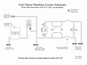Click image for larger version

Name:	PlumbingDiagram.gif
Views:	128
Size:	15.3 KB
ID:	8254