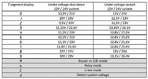 Click image for larger version

Name:	victron-programming.jpg
Views:	31
Size:	40.3 KB
ID:	18195