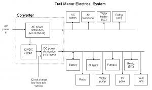 Click image for larger version

Name:	TM elctrical system.jpg
Views:	49
Size:	87.7 KB
ID:	17473