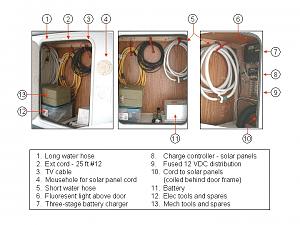 Click image for larger version

Name:	Tool Compartment.jpg
Views:	84
Size:	138.8 KB
ID:	16892