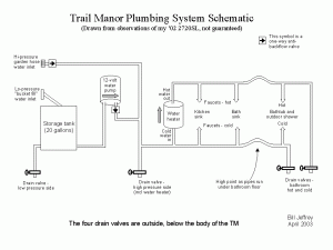 Click image for larger version

Name:	Bill's plumbing schematic.gif
Views:	134
Size:	23.2 KB
ID:	21052