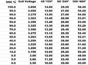 Click image for larger version

Name:	LFP Voltage Chart.jpg
Views:	49
Size:	36.3 KB
ID:	21506