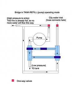 Click image for larger version

Name:	bridge-tank-refill.jpg
Views:	366
Size:	32.6 KB
ID:	6397