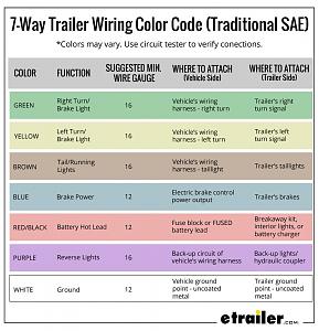 Click image for larger version

Name:	faq311-7-way-trailer-diagram_2_1000.jpg
Views:	52
Size:	153.7 KB
ID:	20886