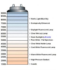 Click image for larger version

Name:	Kelvin Scale.jpg
Views:	71
Size:	81.3 KB
ID:	5783