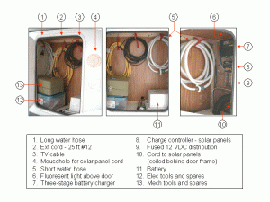 Click image for larger version

Name:	Tool Compartment.gif
Views:	306
Size:	69.0 KB
ID:	23