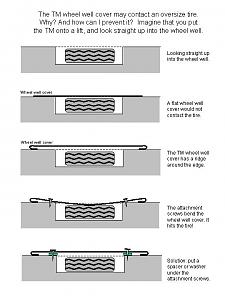 Click image for larger version

Name:	TM Wheel Cover.jpg
Views:	413
Size:	50.7 KB
ID:	2166