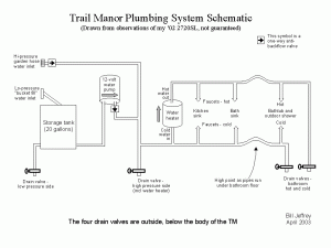 Click image for larger version

Name:	Bill's plumbing schematic.gif
Views:	127
Size:	23.2 KB
ID:	21052