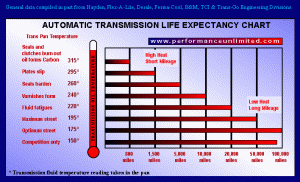 Click image for larger version

Name:	Tranny temp.gif
Views:	34
Size:	67.2 KB
ID:	3224