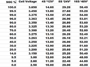 Click image for larger version

Name:	LFP Voltage Chart.jpg
Views:	47
Size:	36.3 KB
ID:	21506